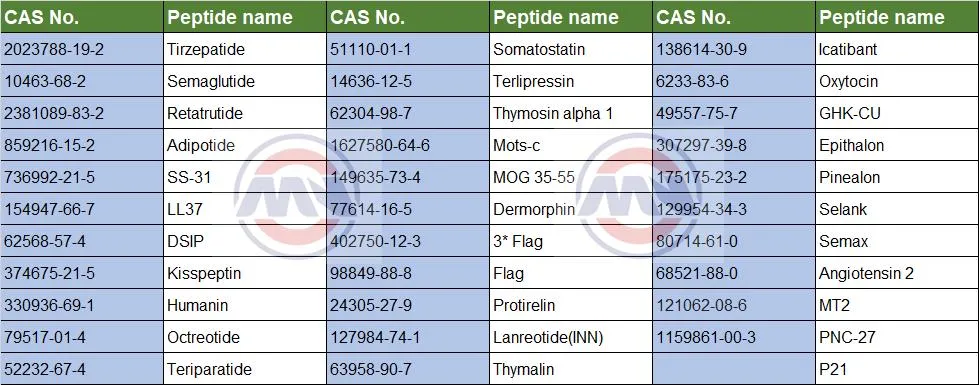 100iu Injection Peptide Powder Injection Pharmaceutical Intermediates